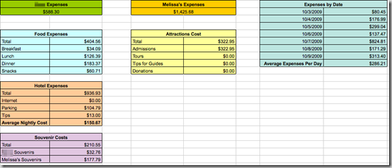 vacationanalysis (2)