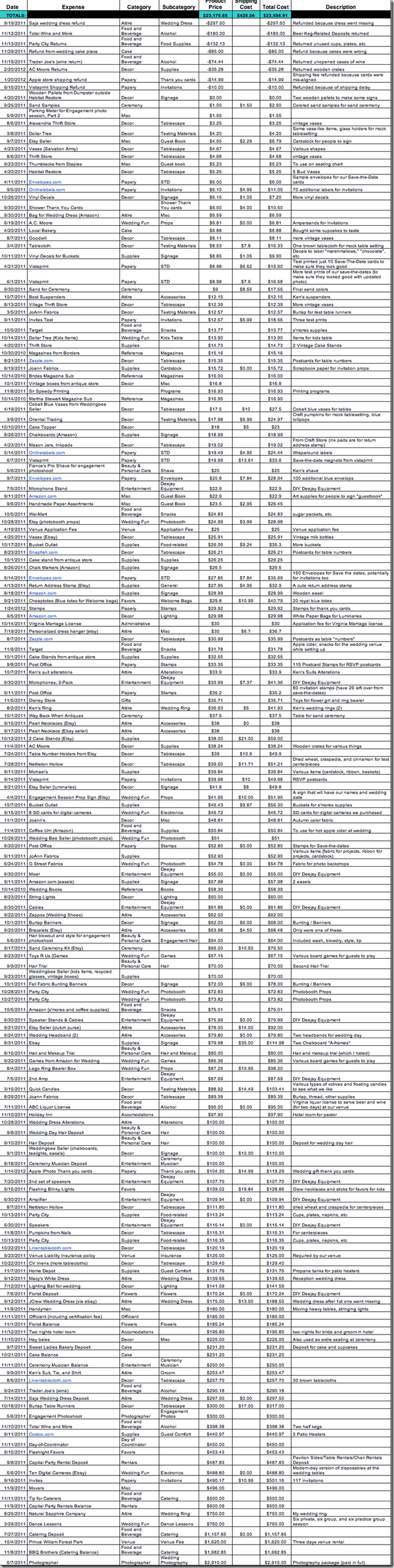 wedding-expense-tracking-by-amount-supernovabride